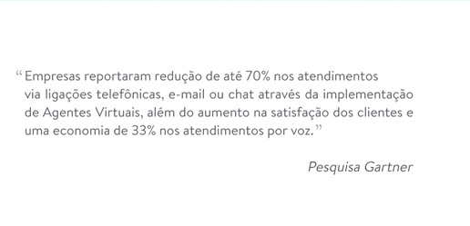 Empresas reportaram redução de até 70% nos atendimentos via ligações telefônicas, e-mail ou chat através da implementação de Agentes Virtuais, além do aumento na satisfação dos clientes e uma economia de 33% nos atendimentos por voz.